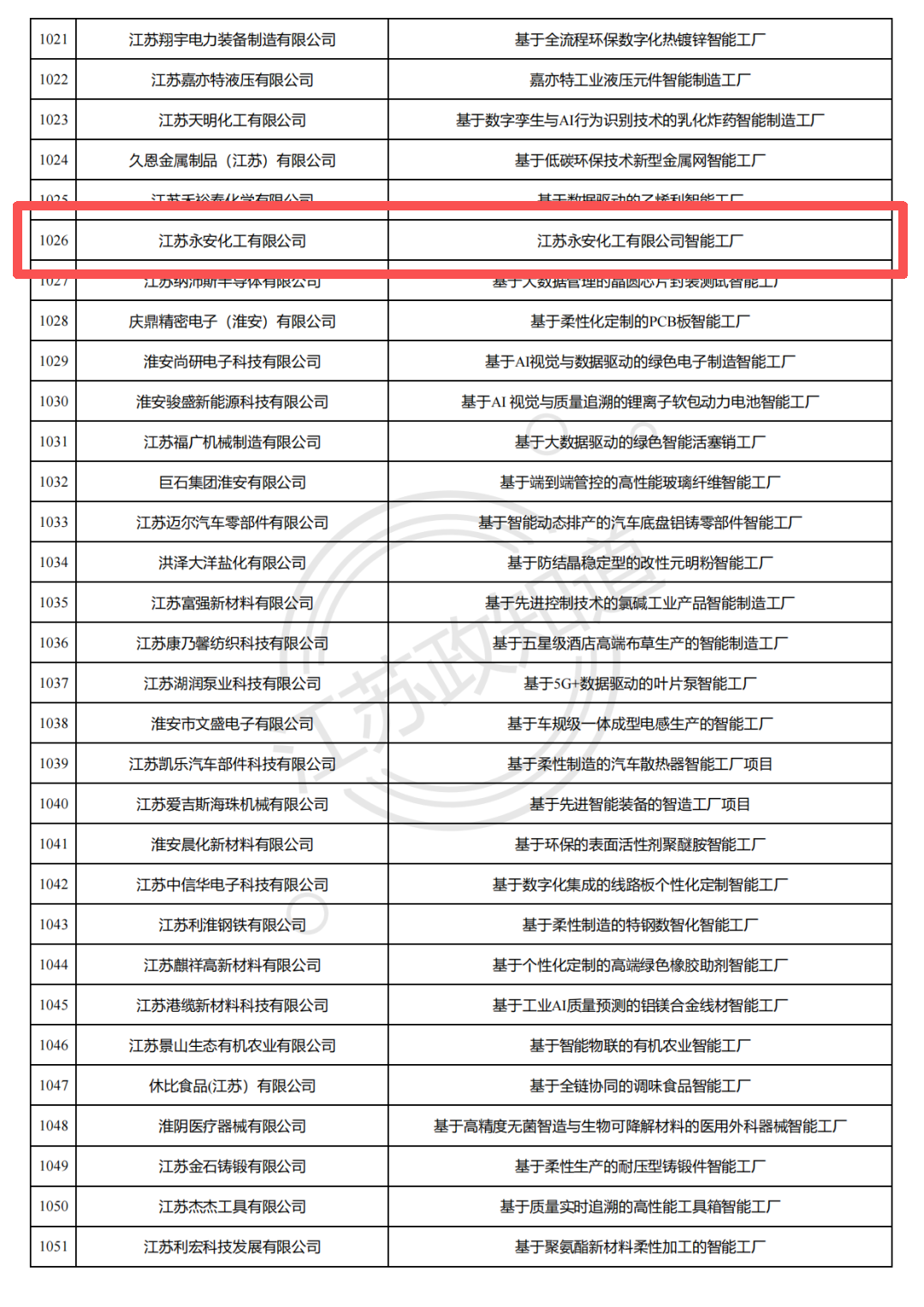 ����ֻ��D�ͳɹ� ؐ˹��ȫ�Y�ӹ�˾���K�������x2025�꽭�Kʡ���M�����ܹ��S����